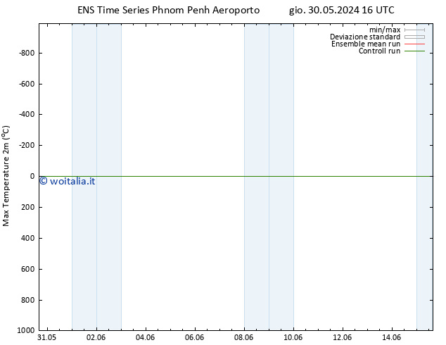 Temp. massima (2m) GEFS TS dom 02.06.2024 16 UTC