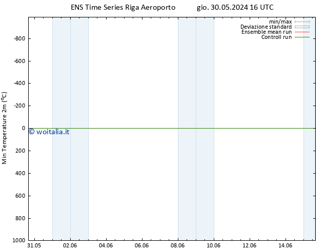 Temp. minima (2m) GEFS TS gio 30.05.2024 22 UTC