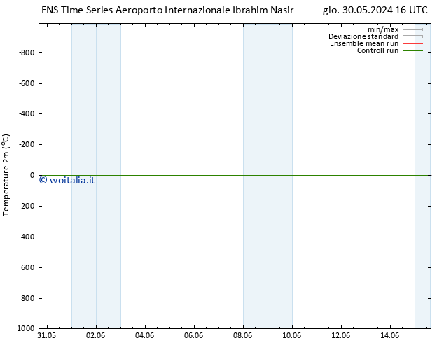 Temperatura (2m) GEFS TS dom 09.06.2024 16 UTC