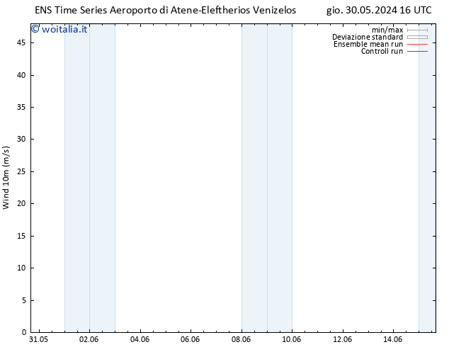 Vento 10 m GEFS TS ven 31.05.2024 04 UTC