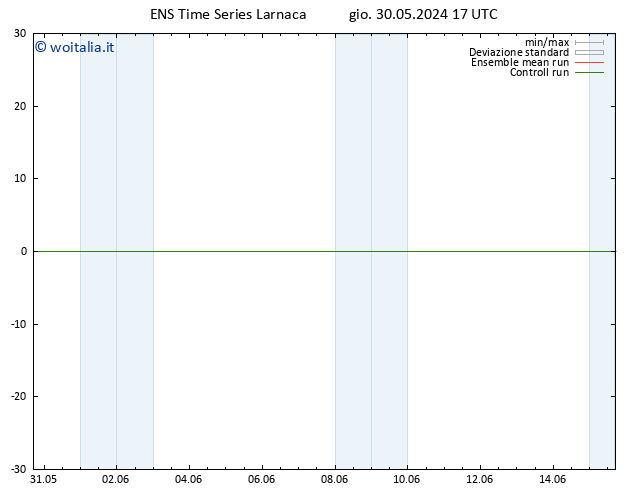 Height 500 hPa GEFS TS ven 31.05.2024 17 UTC