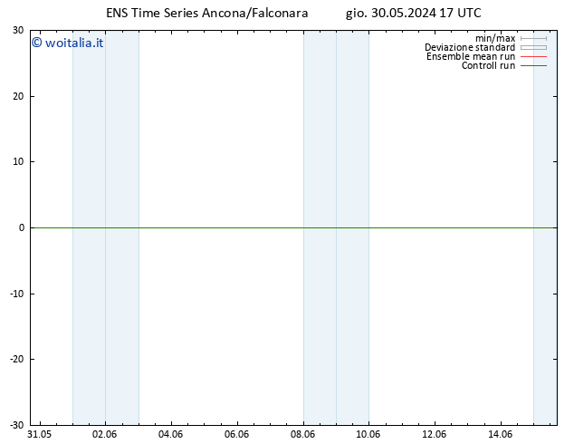 Temperatura (2m) GEFS TS gio 30.05.2024 23 UTC