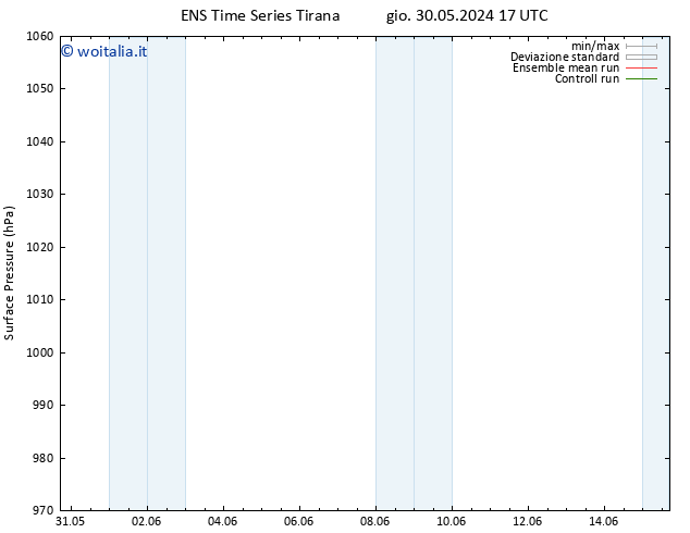 Pressione al suolo GEFS TS ven 07.06.2024 17 UTC