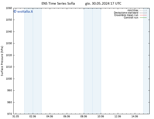Pressione al suolo GEFS TS sab 01.06.2024 17 UTC