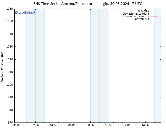 Pressione al suolo GEFS TS sab 15.06.2024 17 UTC