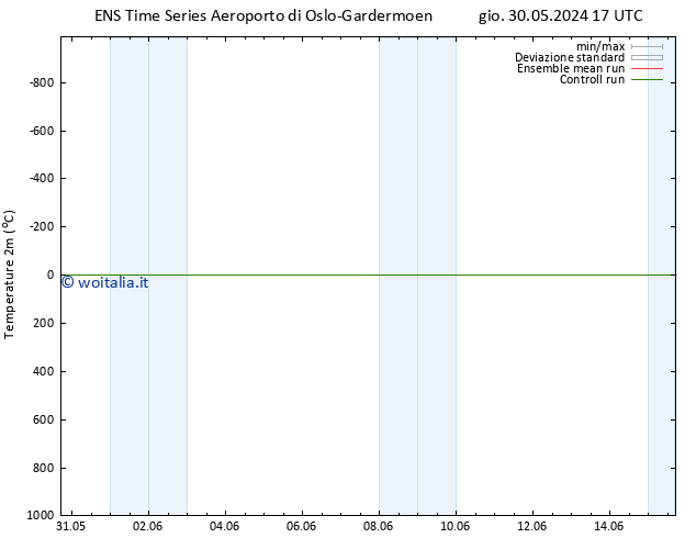 Temperatura (2m) GEFS TS mer 05.06.2024 05 UTC