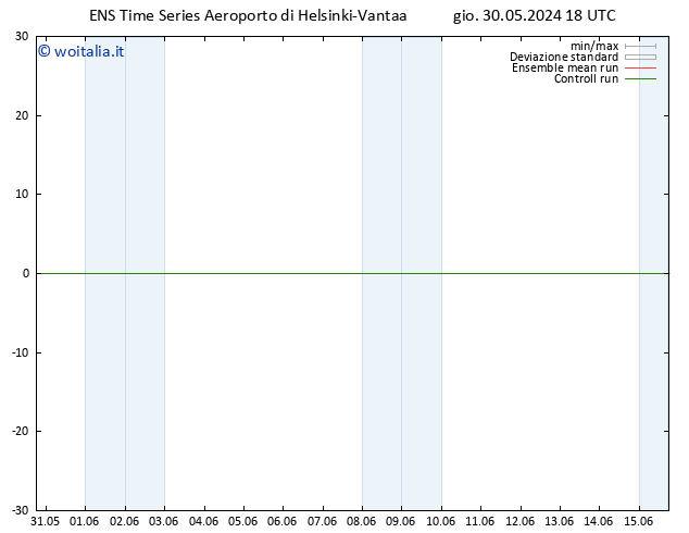 Height 500 hPa GEFS TS ven 31.05.2024 00 UTC