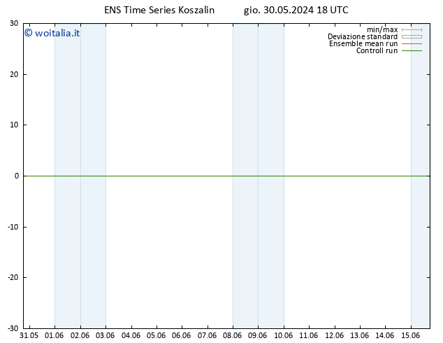 Temperatura (2m) GEFS TS ven 31.05.2024 00 UTC