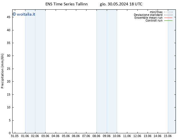 Precipitazione GEFS TS ven 31.05.2024 06 UTC