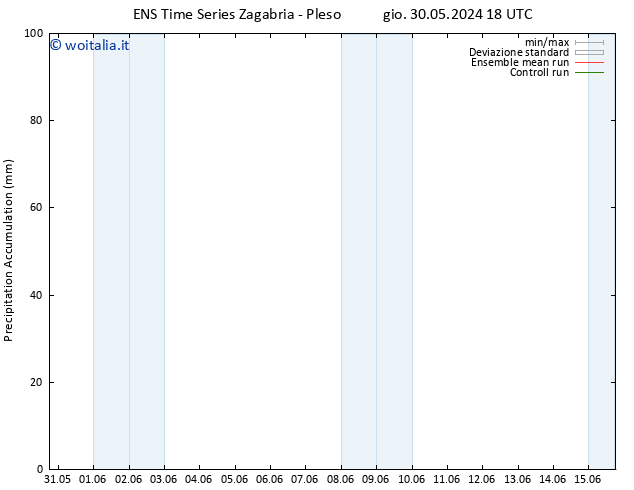 Precipitation accum. GEFS TS dom 09.06.2024 18 UTC