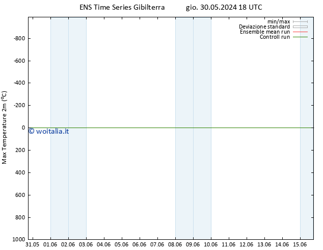 Temp. massima (2m) GEFS TS mer 05.06.2024 06 UTC