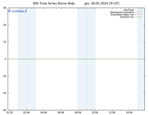 Height 500 hPa GEFS TS ven 31.05.2024 19 UTC