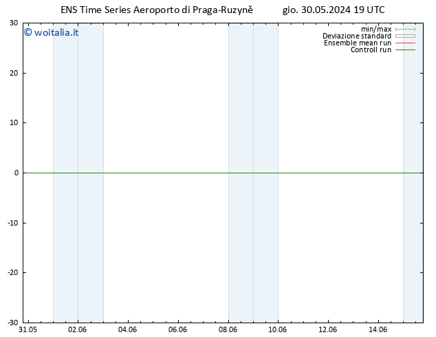 Temperatura (2m) GEFS TS ven 31.05.2024 01 UTC