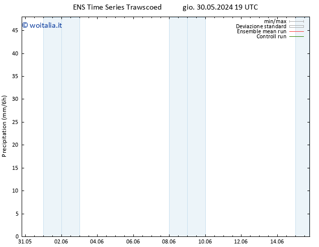 Precipitazione GEFS TS ven 31.05.2024 13 UTC