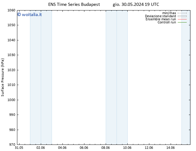 Pressione al suolo GEFS TS gio 13.06.2024 07 UTC