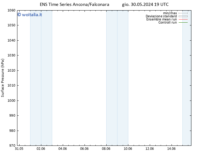 Pressione al suolo GEFS TS ven 31.05.2024 01 UTC