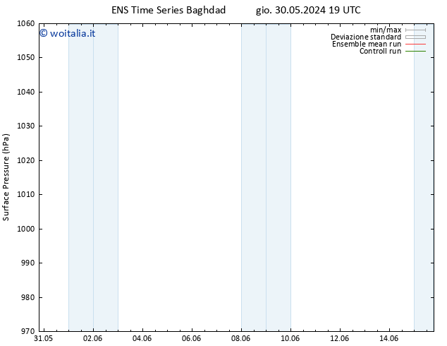 Pressione al suolo GEFS TS mer 05.06.2024 07 UTC