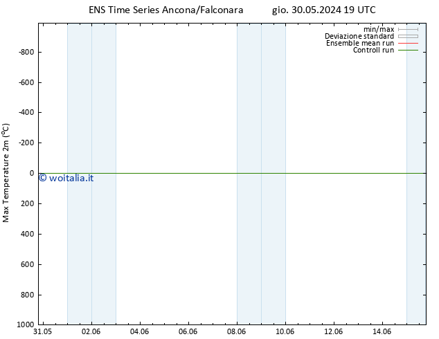 Temp. massima (2m) GEFS TS dom 02.06.2024 01 UTC