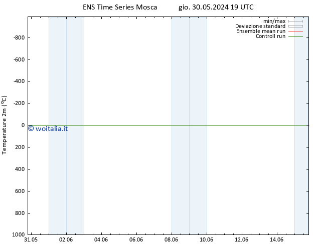 Temperatura (2m) GEFS TS sab 15.06.2024 19 UTC