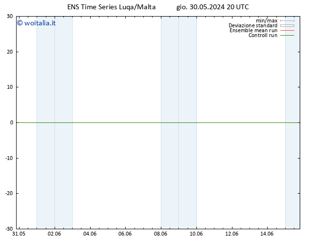 Temperatura (2m) GEFS TS ven 31.05.2024 02 UTC