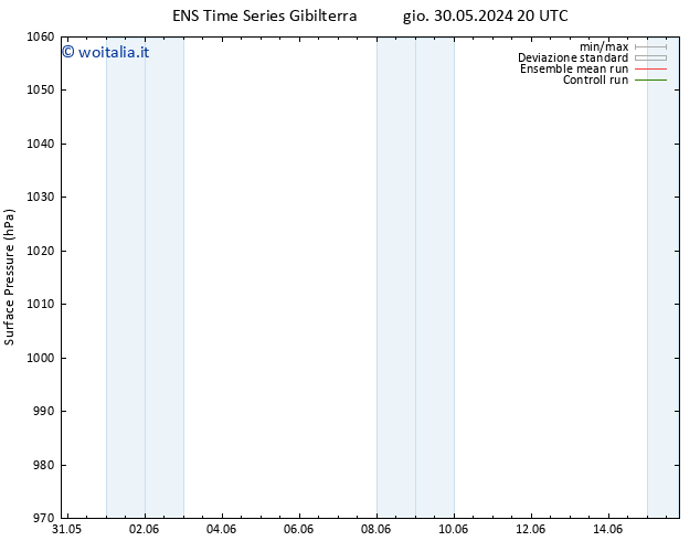 Pressione al suolo GEFS TS mer 05.06.2024 14 UTC