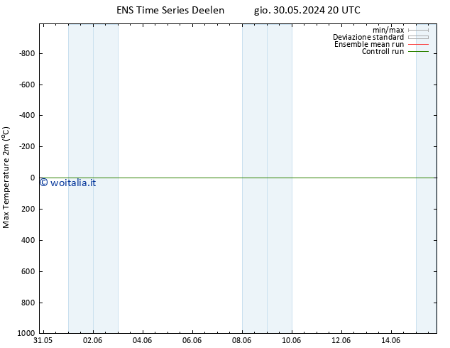 Temp. massima (2m) GEFS TS mar 11.06.2024 20 UTC