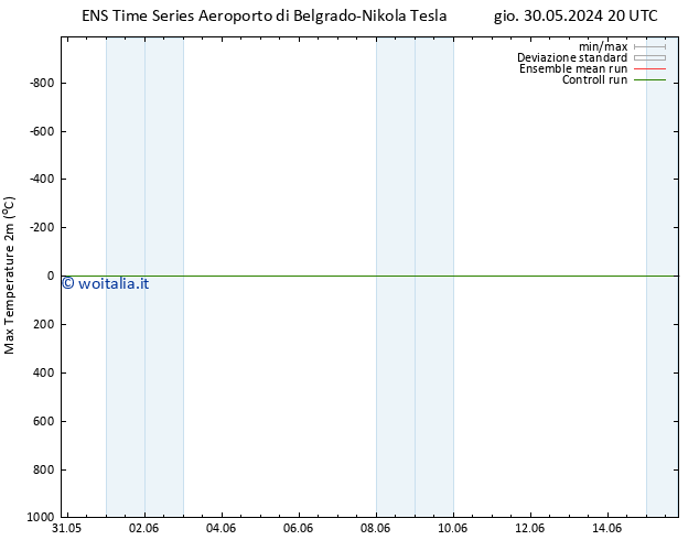 Temp. massima (2m) GEFS TS mar 11.06.2024 20 UTC