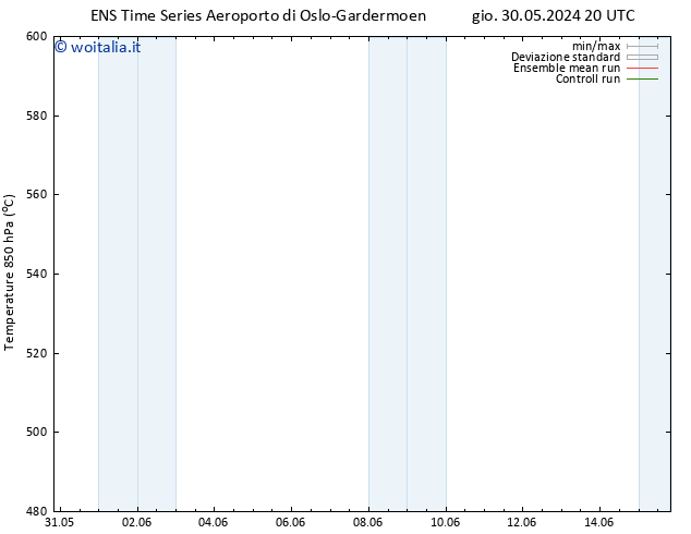 Height 500 hPa GEFS TS dom 09.06.2024 20 UTC
