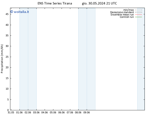 Precipitazione GEFS TS ven 31.05.2024 09 UTC