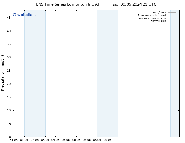 Precipitazione GEFS TS ven 31.05.2024 21 UTC