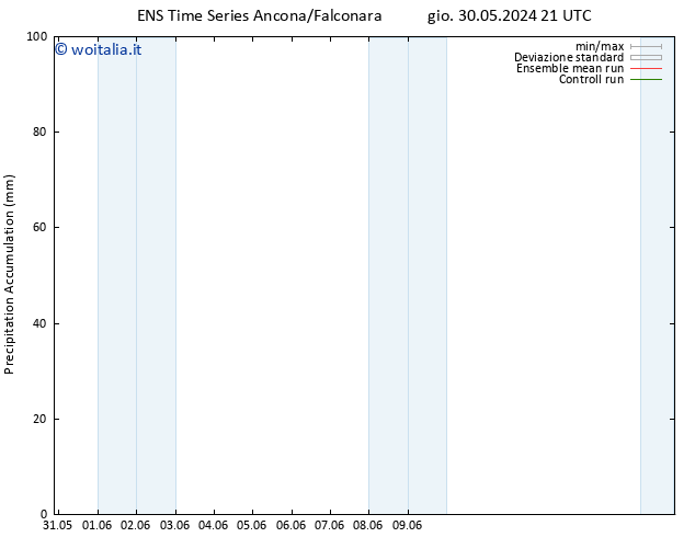 Precipitation accum. GEFS TS dom 02.06.2024 15 UTC