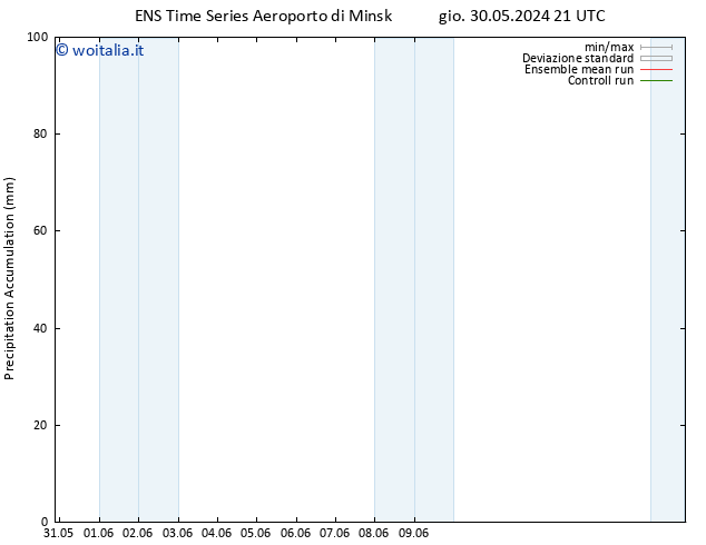 Precipitation accum. GEFS TS mer 05.06.2024 03 UTC