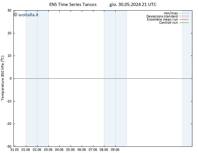 Temp. 850 hPa GEFS TS dom 02.06.2024 15 UTC