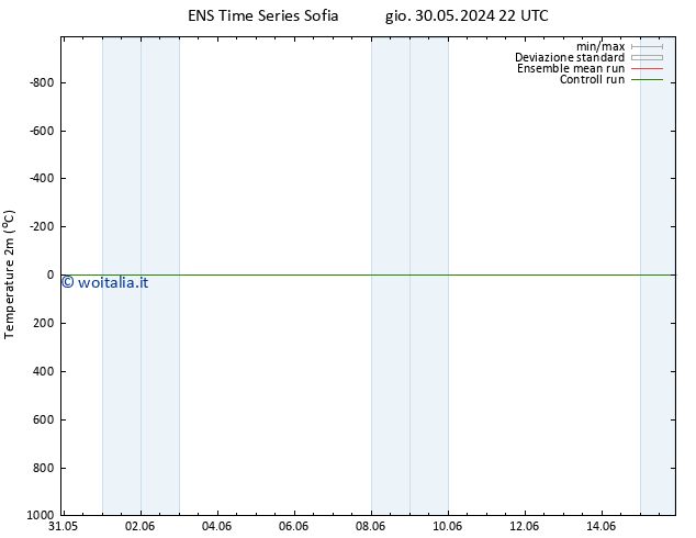 Temperatura (2m) GEFS TS ven 07.06.2024 04 UTC