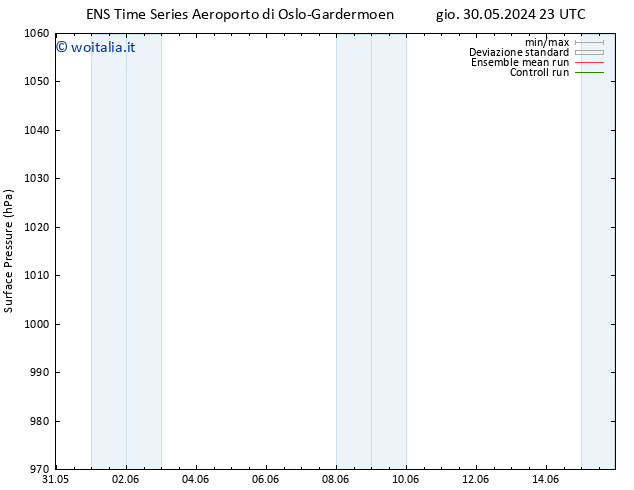 Pressione al suolo GEFS TS sab 15.06.2024 23 UTC