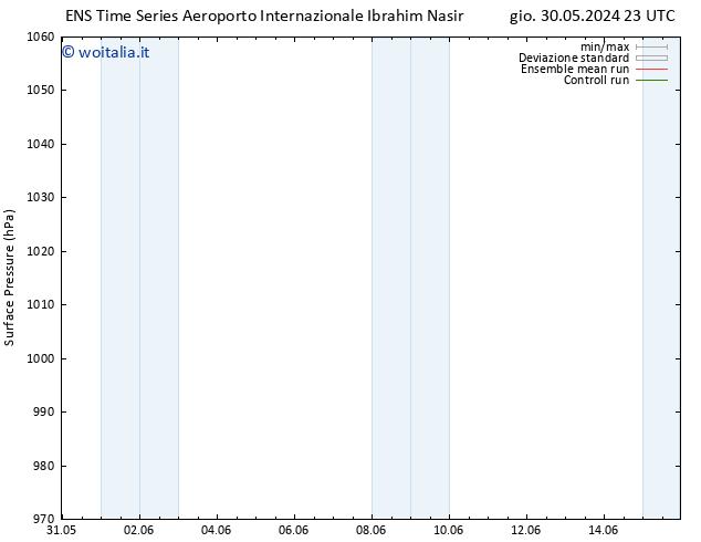 Pressione al suolo GEFS TS mer 05.06.2024 11 UTC