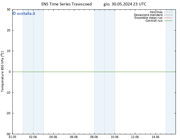 Temp. 850 hPa GEFS TS gio 06.06.2024 23 UTC
