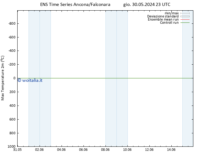 Temp. massima (2m) GEFS TS dom 02.06.2024 17 UTC