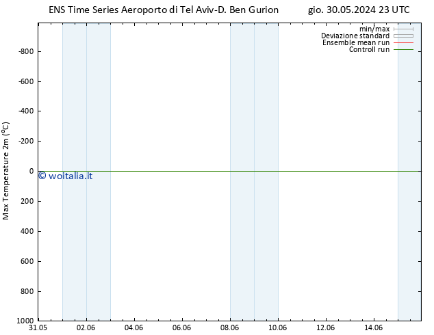 Temp. massima (2m) GEFS TS dom 02.06.2024 23 UTC