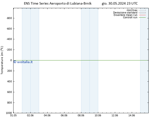Temperatura (2m) GEFS TS ven 07.06.2024 23 UTC