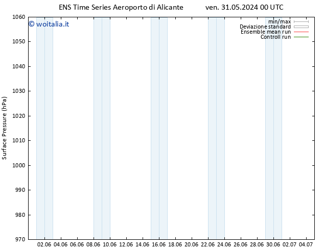 Pressione al suolo GEFS TS ven 31.05.2024 12 UTC