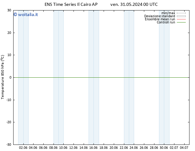 Temp. 850 hPa GEFS TS dom 02.06.2024 06 UTC