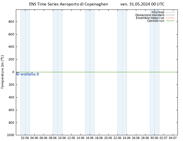 Temperatura (2m) GEFS TS ven 31.05.2024 06 UTC