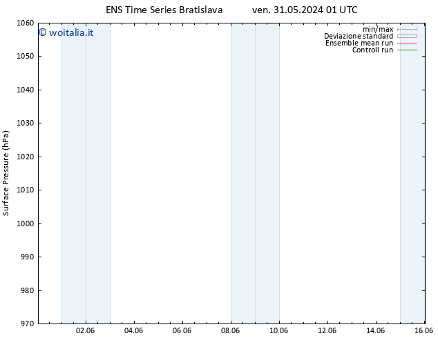 Pressione al suolo GEFS TS ven 31.05.2024 01 UTC