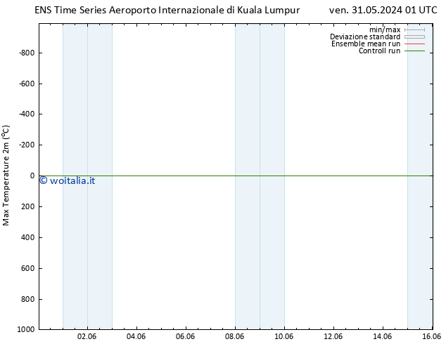 Temp. massima (2m) GEFS TS lun 03.06.2024 01 UTC