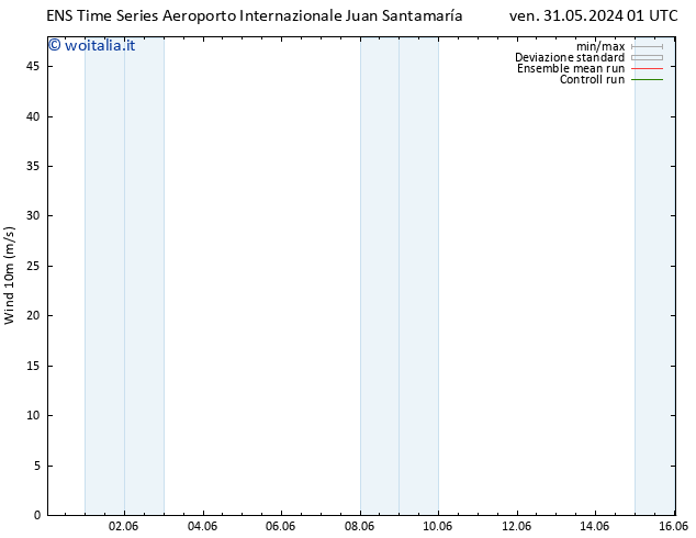 Vento 10 m GEFS TS lun 03.06.2024 19 UTC