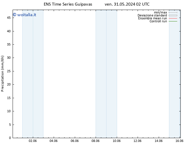 Precipitazione GEFS TS mer 05.06.2024 08 UTC