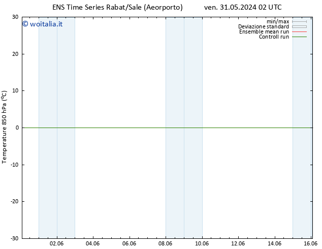 Temp. 850 hPa GEFS TS dom 02.06.2024 14 UTC