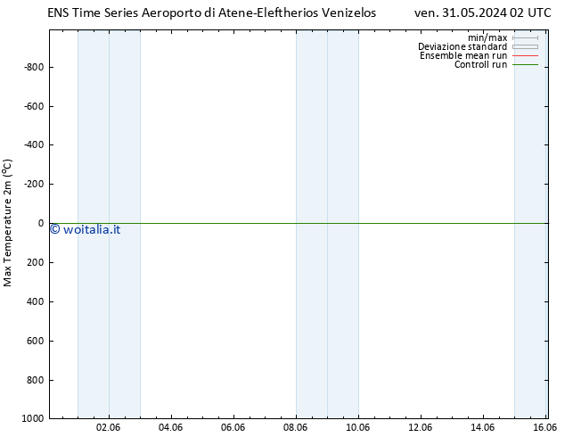 Temp. massima (2m) GEFS TS sab 01.06.2024 08 UTC