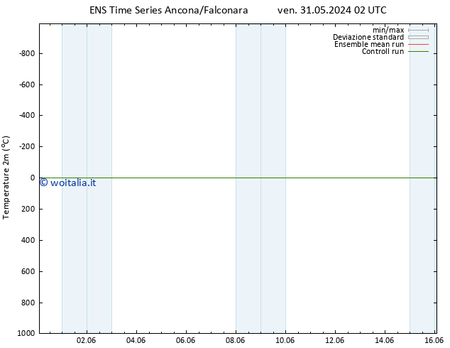 Temperatura (2m) GEFS TS sab 01.06.2024 02 UTC